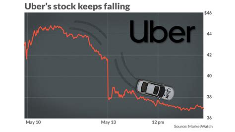 uber message board|uber technologies stock discussion.